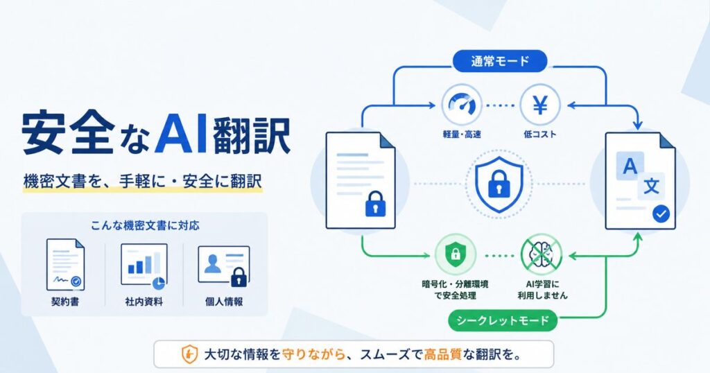 安全なAI翻訳
