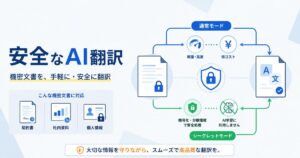 安全なAI翻訳