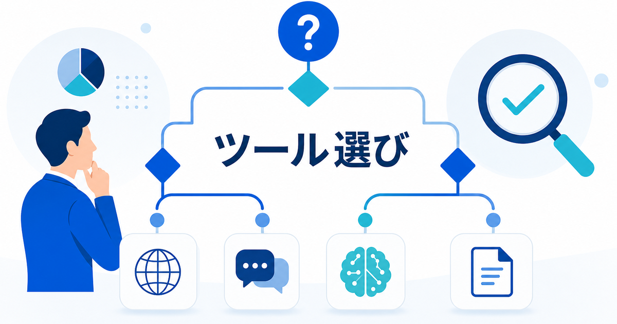 翻訳ツールの選び方フローチャート｜5つの質問で最適ツールが分かる
